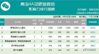 2017网红排名青海,盘点青海地区最具影响力的网络红人